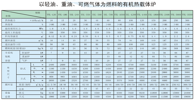 以轻油、重油、可燃气体为燃料导热油炉